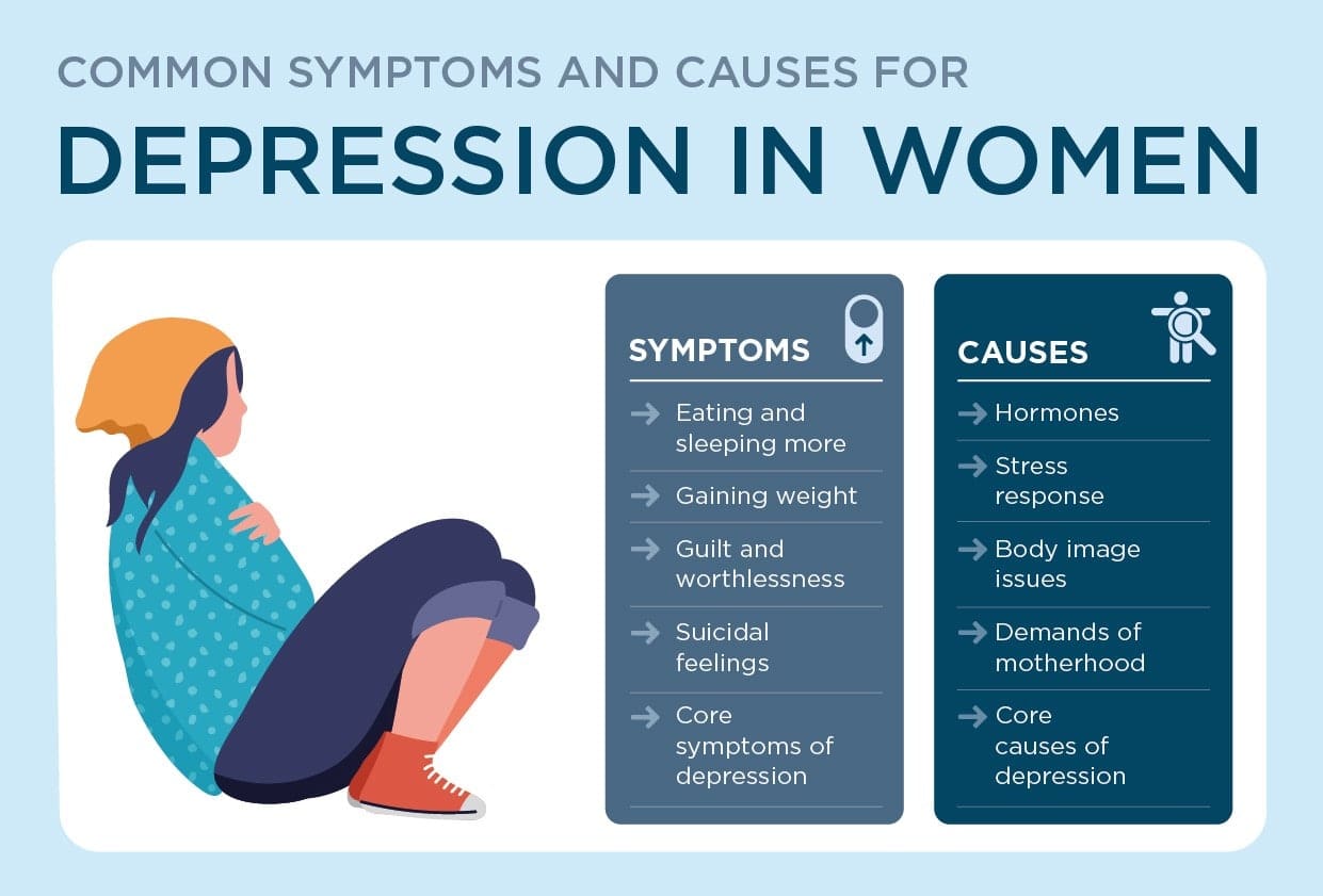 The Benefits of Seeing a Psychiatrist for Depression - kansas city psychiatrists - asif uddin - kc psych
